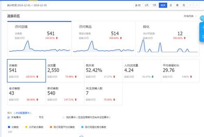 淘宝电商数据分析 淘宝的数据分析 淘宝电商数据分析 淘宝的数据分析