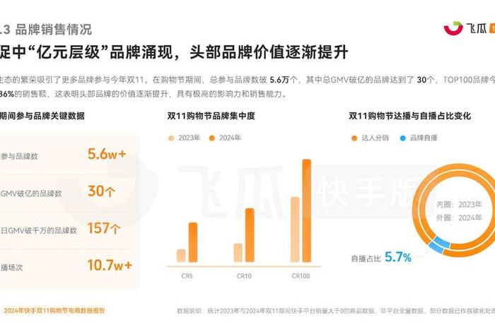 双11各大电商平台销售额排名;双十一各大电商平台销售额及销量排行榜 双11各大电商平台销售额排名;双十一各大电商平台销售额及销量排行榜