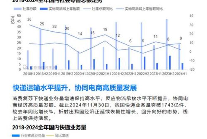 2024b2c中国各大电商平台数据；2020b2c零售电商平台数据