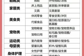 做电商怎么样才能挑选合适的类目、做电商怎么样才能挑选合适的类目呢
