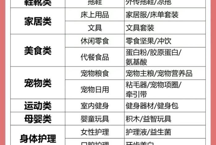 做电商怎么样才能挑选合适的类目、做电商怎么样才能挑选合适的类目呢 做电商怎么样才能挑选合适的类目、做电商怎么样才能挑选合适的类目呢