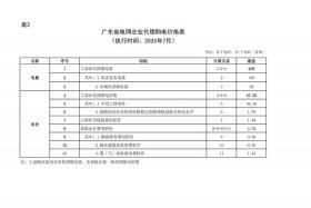 扶贫电线；扶贫电价最新政策