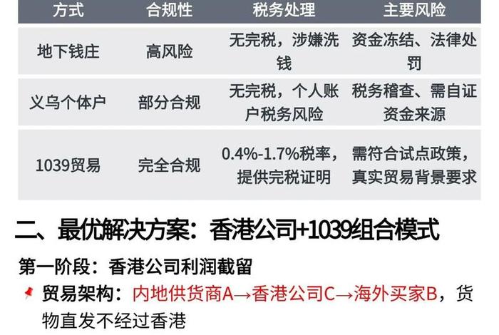 越南电商税交多少、越南电商税交多少钱 越南电商税交多少、越南电商税交多少钱