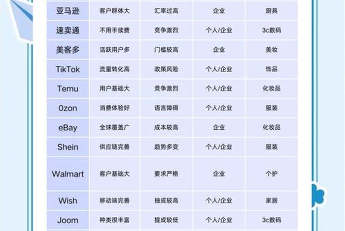 跨境电商没有经验的人可以做吗 - 跨境电商没有经验的人可以做吗工作