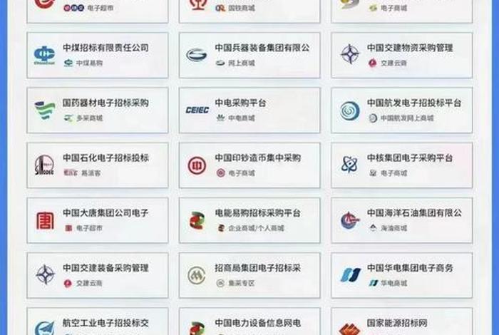电商采购平台排行榜前十名 - 电商采购平台排行榜前十名有哪些 电商采购平台排行榜前十名 - 电商采购平台排行榜前十名有哪些