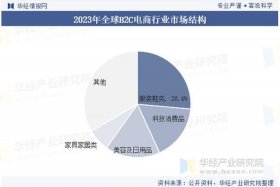 中国出口跨境电商占比较大品类（中国出口跨境电商占比较大品类有哪些）