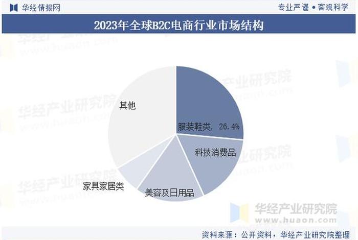 中国出口跨境电商占比较大品类(中国出口跨境电商占比较大品类有哪些) 中国出口跨境电商占比较大品类(中国出口跨境电商占比较大品类有哪些)
