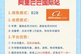 跨境电商平台有哪些,各平台有什么区别（各个跨境电商平台有什么不同）