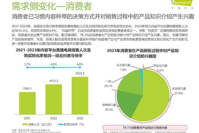 电商行业研究 电商行业研究方向 电商行业研究 电商行业研究方向