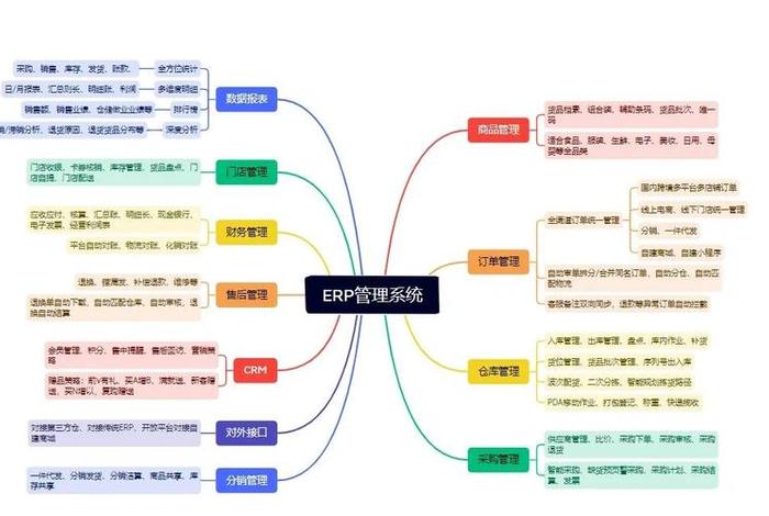电商scrm管理系统;电子商务中scm是什么意思 电商scrm管理系统;电子商务中scm是什么意思
