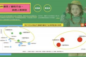 童装电商淡季是几月份；童装 电商