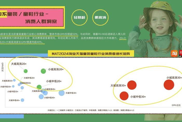 童装电商淡季是几月份;童装 电商 童装电商淡季是几月份;童装 电商