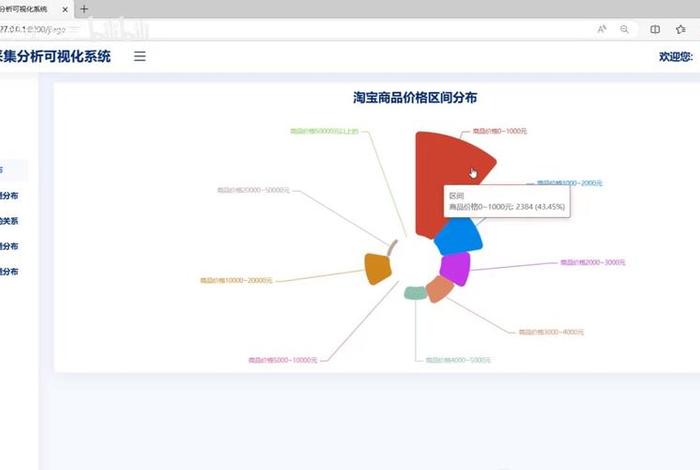 电商市场分析数据采集方法(电商数据采集的方法有哪些?) 电商市场分析数据采集方法(电商数据采集的方法有哪些?)