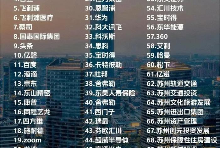 电商排名前十 电商排名前十的公司苏州有哪些