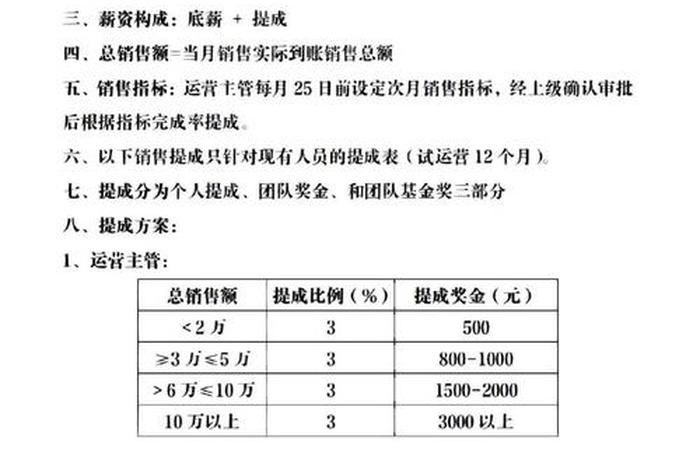 电商公司提成 电商公司提成一般怎么算