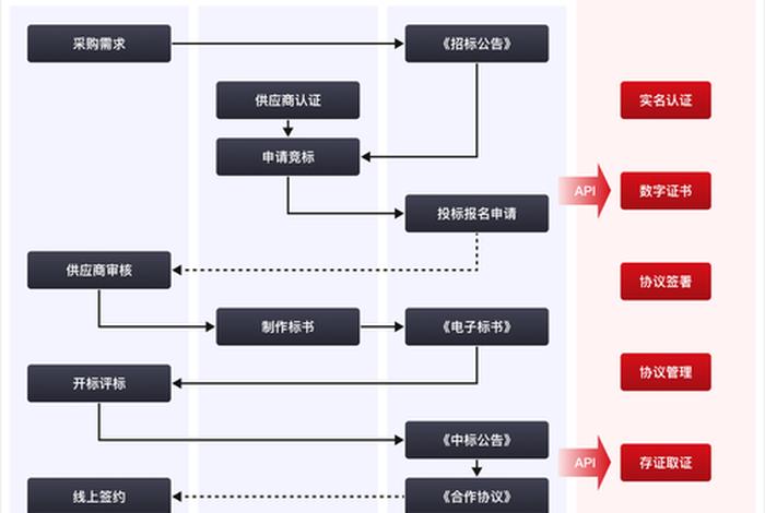 电商金融模式的资金需求方,主要包括();电商金融模式的资金需求方,主要包括( ) 电商金融模式的资金需求方,主要包括();电商金融模式的资金需求方,主要包括( )