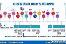 国内的电商平台有哪些 出海了、电商出海一站式平台