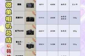 电商拍摄相机推荐，电商拍摄相机推荐知乎