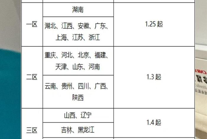 电商仓储物流收费 - 电商仓储物流收费多少