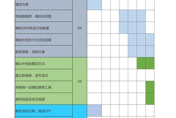 电商运营每日工作安排怎么写;电商运营每日工作安排怎么写好 电商运营每日工作安排怎么写;电商运营每日工作安排怎么写好