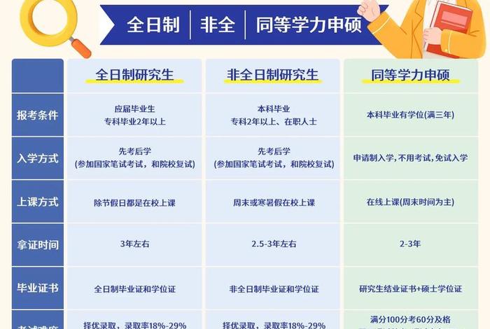 电商研究生和本科生差别大吗（电商研究生和本科生差别大吗知乎）