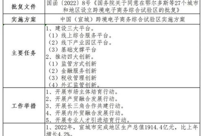 跨境电商综试区名单最新（跨境电商综合试验区完整名单）