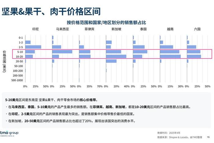 东南亚电商平台排名2025;东南亚电商平台排行榜前十名 东南亚电商平台排名2025;东南亚电商平台排行榜前十名