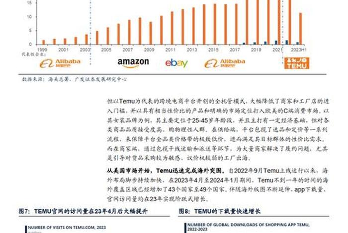 电商出口产品大全 - 电商出口产品大全及价格 电商出口产品大全 - 电商出口产品大全及价格