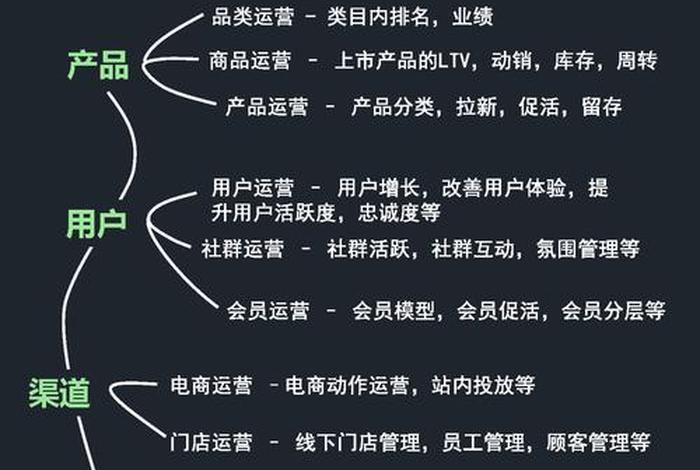 电商如何推广自己店铺、电商如何推广自己店铺销售