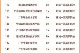 佛山电商学校排名 - 佛山电商学校排名一览表