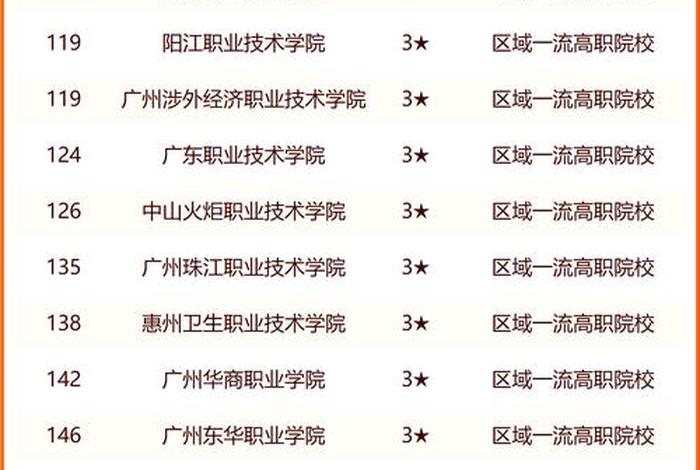 佛山电商学校排名 - 佛山电商学校排名一览表 佛山电商学校排名 - 佛山电商学校排名一览表