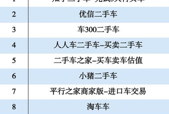 二手车电商平台车源多吗;二手车电商平台车源多吗安全吗 二手车电商平台车源多吗;二手车电商平台车源多吗安全吗