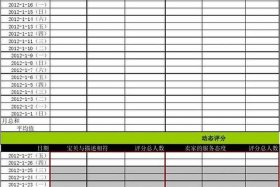 电商运营数据分析表格模板 - 电商运营的数据表格怎么做