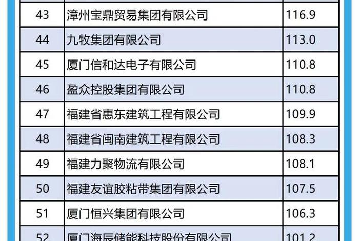 福建跨境电商企业排名,福建跨境电商企业排名前十 福建跨境电商企业排名,福建跨境电商企业排名前十