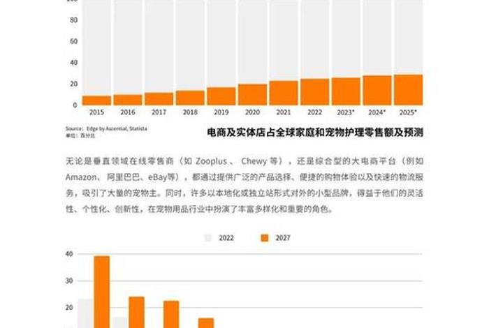 宠物电商吧最新消息;宠物电商发展前景 宠物电商吧最新消息;宠物电商发展前景
