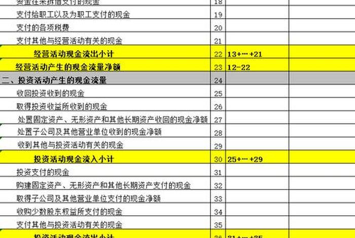 电商财务报表模板（电商财务报表模板图片）