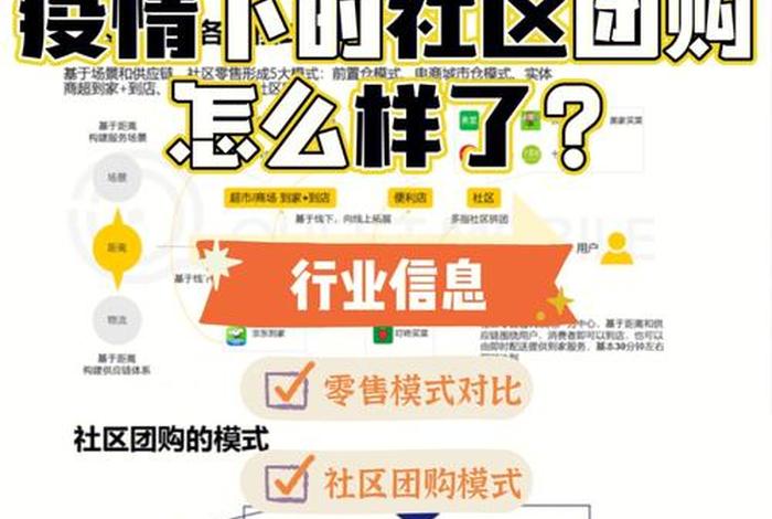 社区电商企业 - 社区电商企业发展现状 社区电商企业 - 社区电商企业发展现状