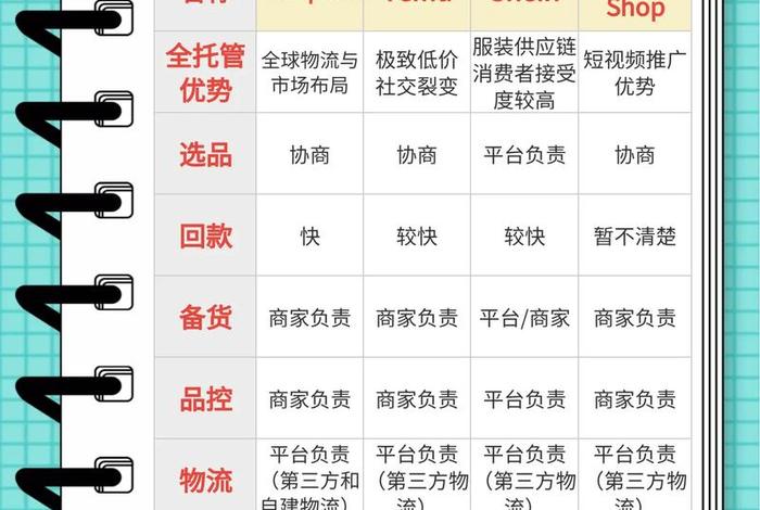 什么叫跨境电商全托管 什么叫跨境电商全托管服务 什么叫跨境电商全托管 什么叫跨境电商全托管服务