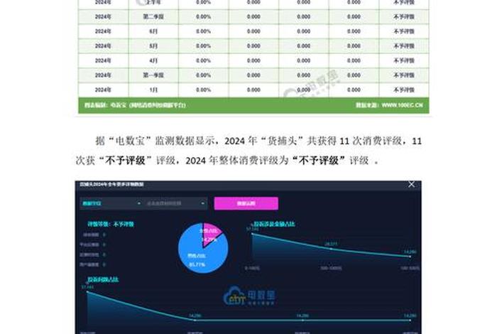 电商用户投诉大数据报告发布,电商用户投诉大数据报告发布流程 电商用户投诉大数据报告发布,电商用户投诉大数据报告发布流程