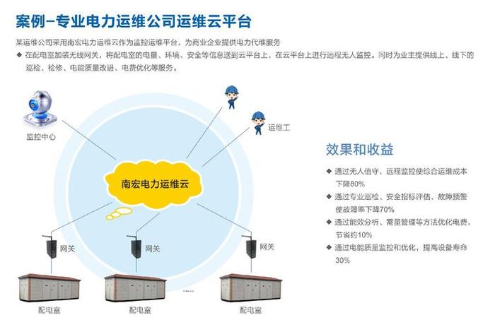 电商园区第一街监控智能化系统升级采购、电商监控系统 电商园区第一街监控智能化系统升级采购、电商监控系统