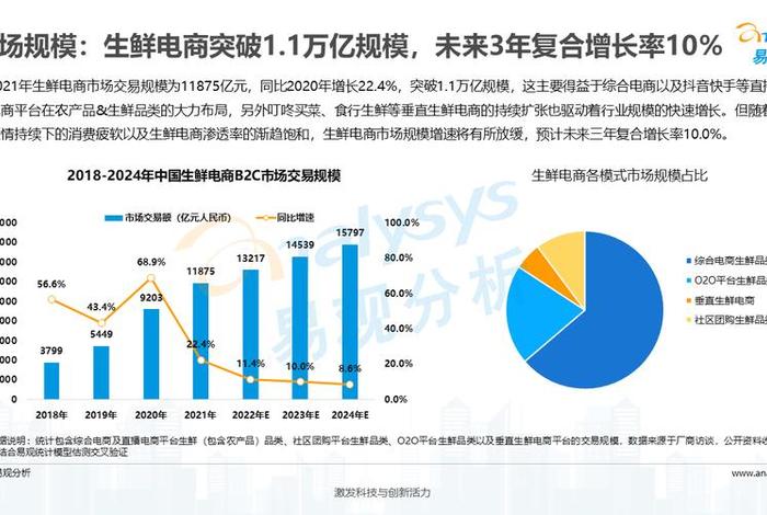 电商生鲜夏季是不是淡季 生鲜电商元年是哪一年