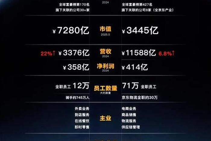 腾讯电商与京东大战 - 腾讯电商与京东大战谁赢了