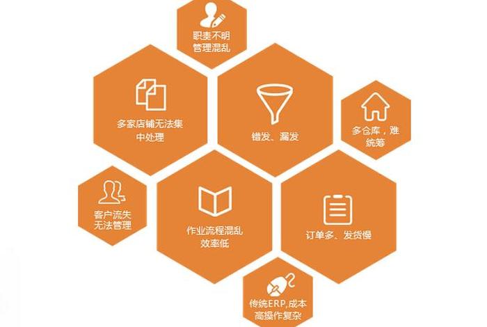 电商检测工具 电商检测工具有哪些 电商检测工具 电商检测工具有哪些