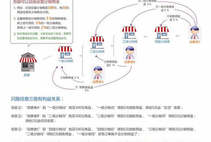 cps分销是什么意思,cps分销是什么意思啊 cps分销是什么意思,cps分销是什么意思啊