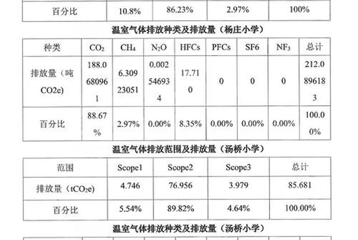 氩气二氧化碳混合气国家标准,氩气二氧化碳混合气国家标准规范 氩气二氧化碳混合气国家标准,氩气二氧化碳混合气国家标准规范