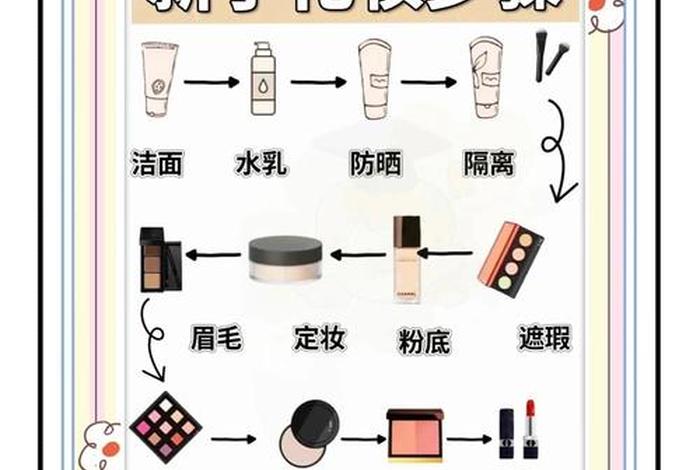 美妆电商运营(美妆电商运营技巧) 美妆电商运营(美妆电商运营技巧)
