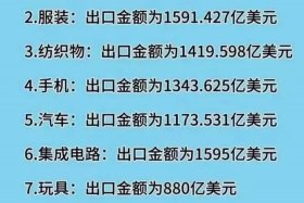 中国出口商品网站（中国出口商品网站排名）