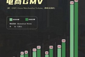 印尼电商现状，印尼电商现状如何