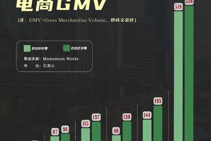 印尼电商现状,印尼电商现状如何 印尼电商现状,印尼电商现状如何