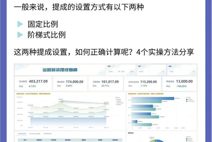 跨境电商提成算法、跨境电商提成算法公式 跨境电商提成算法、跨境电商提成算法公式